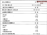 佛山市赛玛电子科技有限公司教你评估心血管适应力